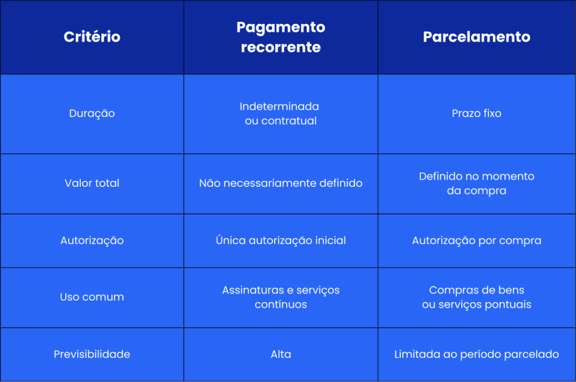 Imagem representativa