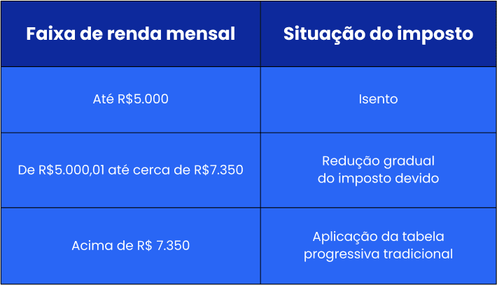 Imagem representativa