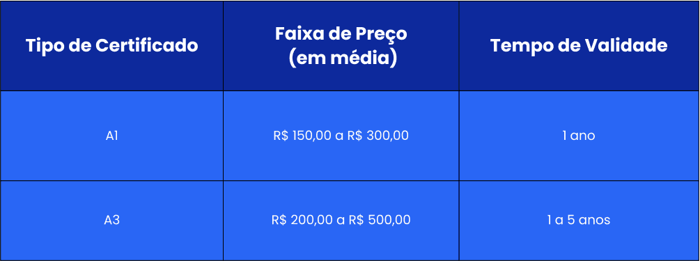 Imagem representativa