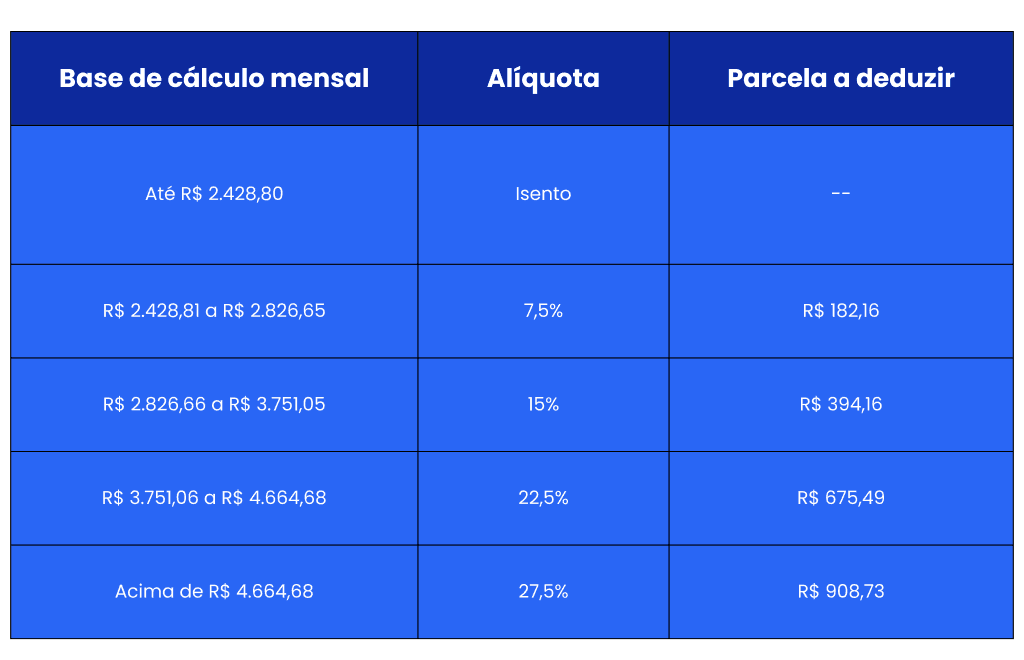 Imagem representativa